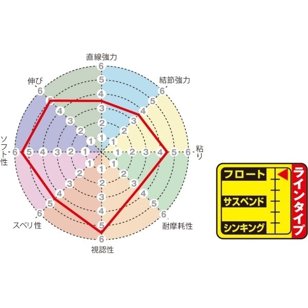 磯SP ビジブルトマト HG